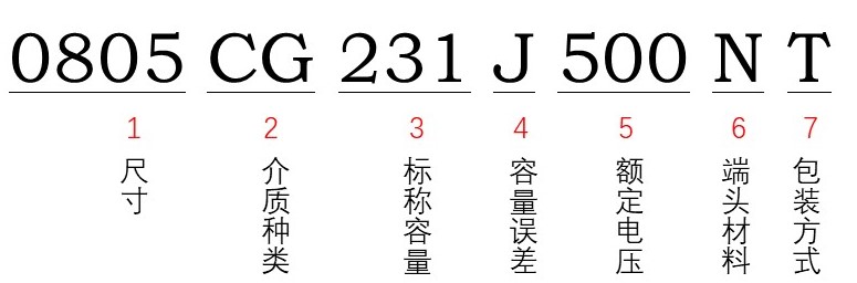 風華貼片電容型號能看出額定電壓多少嗎？