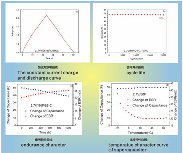 超級(jí)電容的電性能