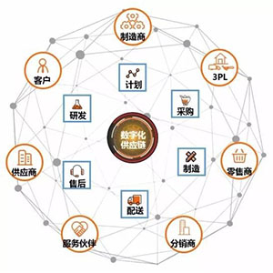 什么是貼片電容供應(yīng)鏈中斷？